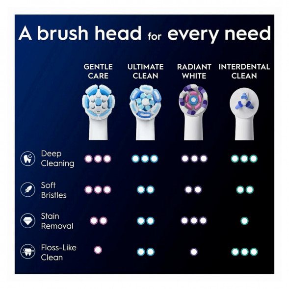 Сменные насадки Oral-B iO Gentle Care, 8 штук в Иркутске